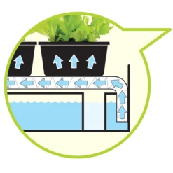 Garland Micro Grow Garden Light - Black