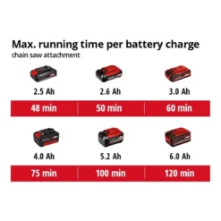 Einhell 18v Cordless Hedge Trimmer And Pruner Kit -Garden Tools Shop 246409 20 1