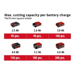 Einhell 18v Cordless Chainsaw 25 Einhell 18v Cordless Chainsaw -Garden Tools Shop 246411 21