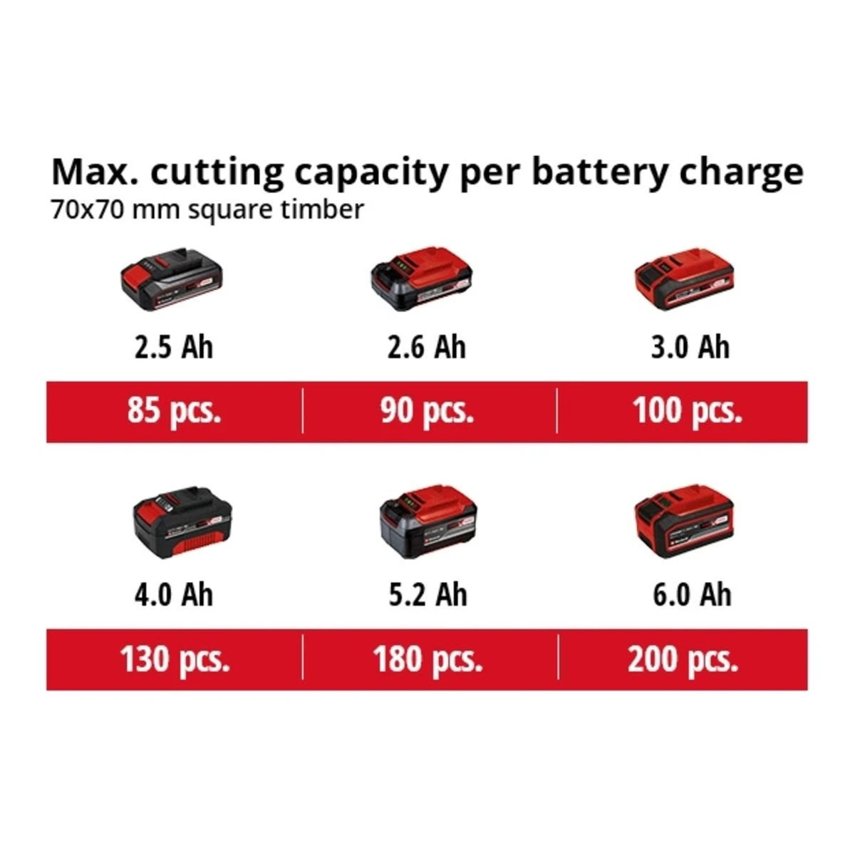 Einhell 18v Cordless Chainsaw 13 Einhell 18v Cordless Chainsaw - Image 13