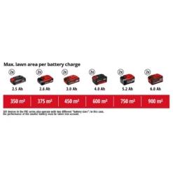 Einhell PXC Lawn Mower GE-CM 43 Li M Kit (2 X 4Ah) -Garden Tools Shop 316535 7