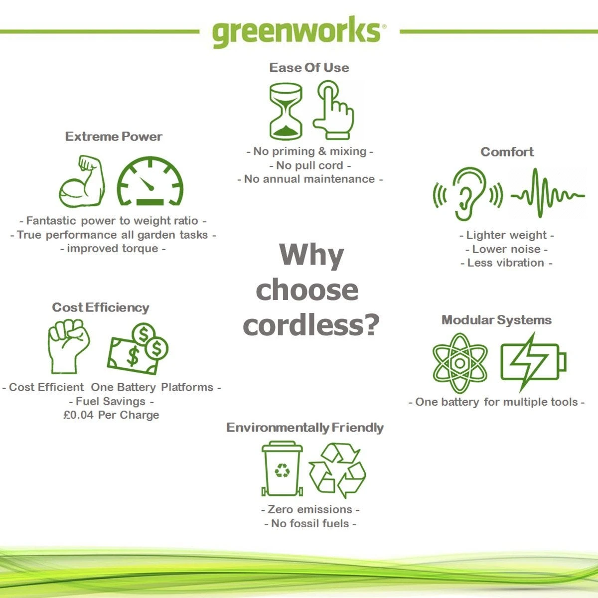 Greenworks 24v 4Ah Lithium-ion Rechargeable Battery 3 Greenworks 24v 4Ah Lithium-ion Rechargeable Battery - Image 3
